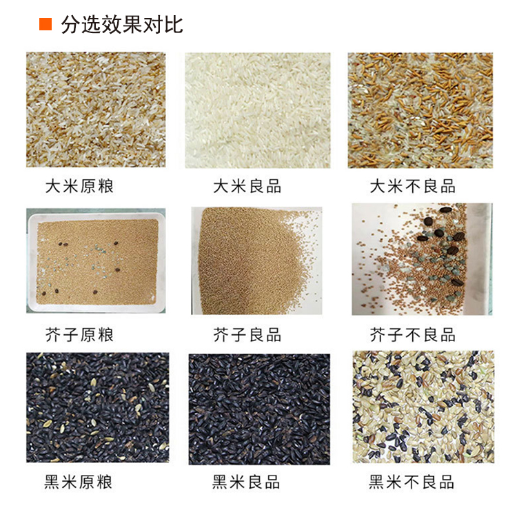 農(nóng)作物除雜 色選機(jī)對糧食的篩選作用(圖3)