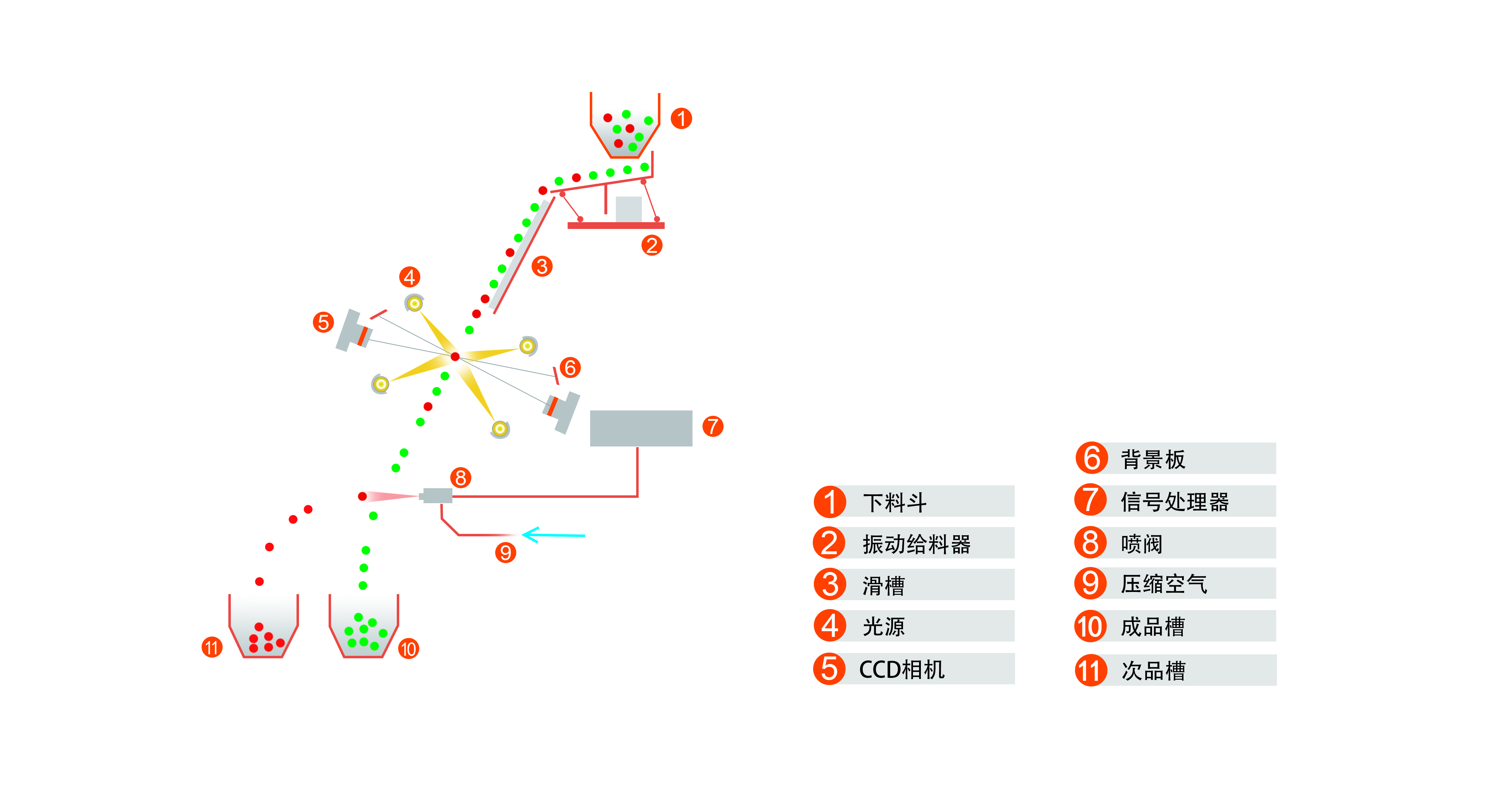 色選機(jī)的用途介紹(圖1)