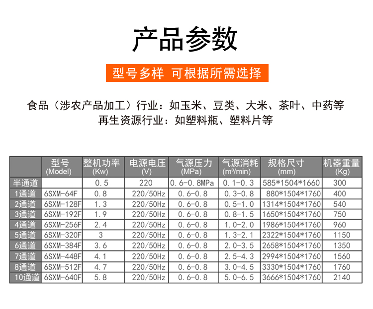 豆類色選機(jī)(圖5)