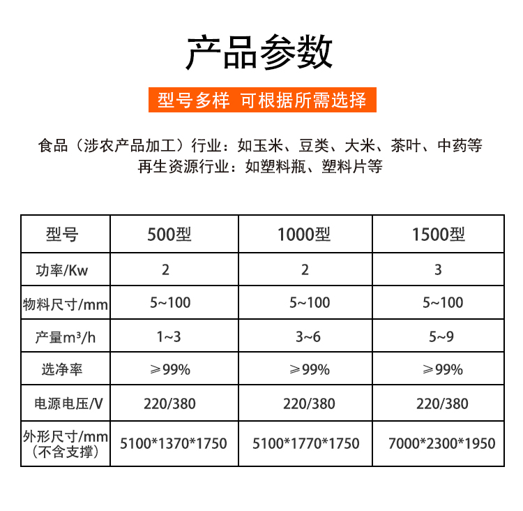 礦石色選機(jī)(圖4)